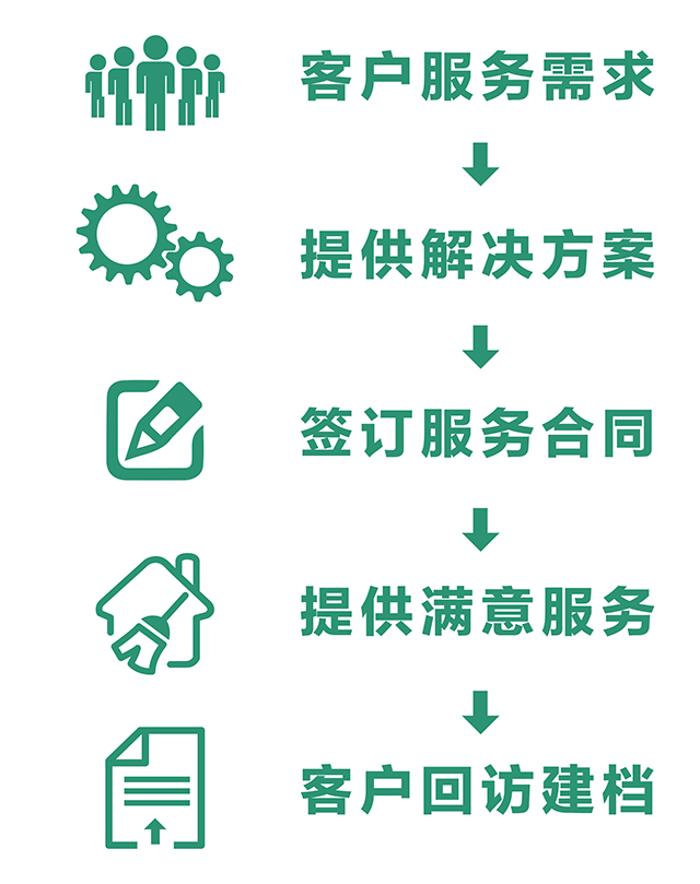 服务流程.jpg